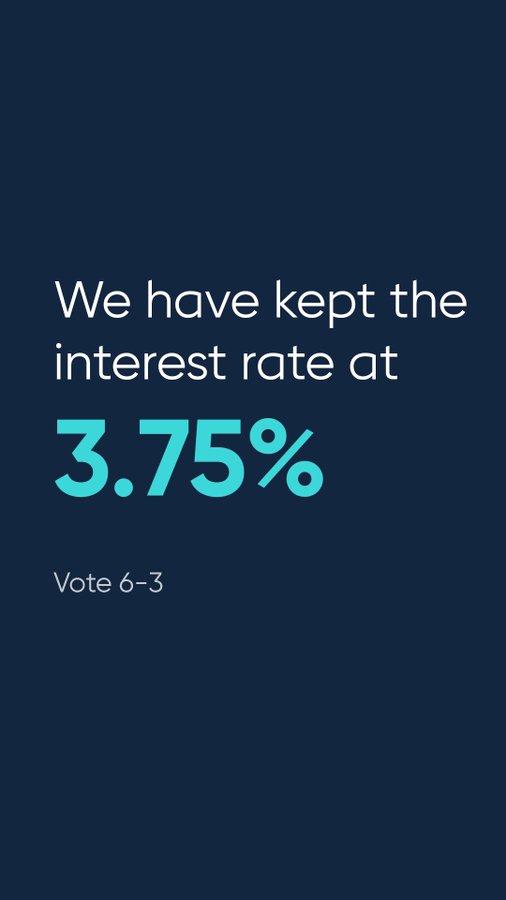 A dark blue graphic displaying the text "We have kept the interest rate at 3.75%" with "Vote 6-3" shown below in smaller text.