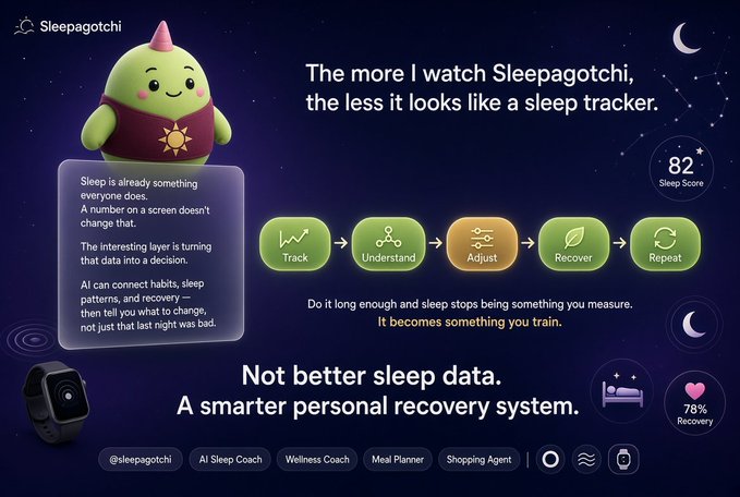A promotional graphic for 'Sleepagotchi' featuring a green character in a red outfit, describing how it moves beyond sleep tracking to become 'a smarter personal recovery system' with a process flow from Track to Repeat.