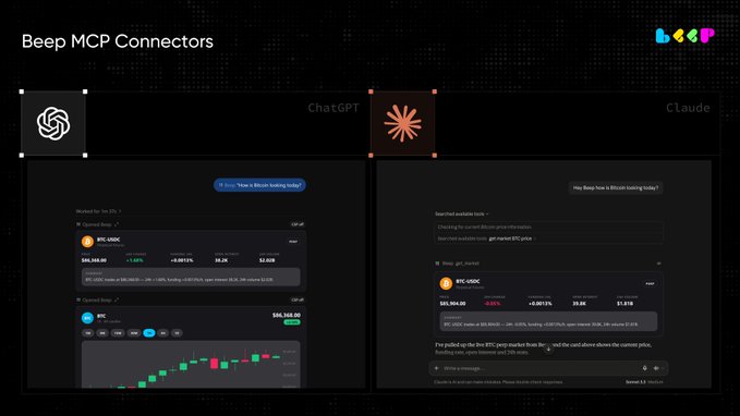 The screenshot shows a side-by-side comparison of Beep MCP Connectors running in ChatGPT (left) and Claude (right), both displaying identical cryptocurrency trading data for BTC/USDC and XRP tokens with prices like $94,968.00 and $2.908. The interfaces demonstrate how users can interact with Beep's trading tools through natural language prompts like "Hey Beep, how is Bitcoin looking today?" and "How about some market analysis on XRP?" across both AI platforms, illustrating the post's claim that Beep is now accessible inside popular LLMs for strategy building, automated trading rules, and market monitoring.
