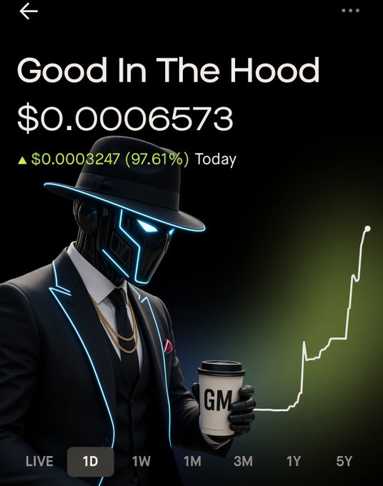The image shows a stock/crypto tracker displaying the meme coin "Good In The Hood" ($GOOD) at $0.0006573, up 97.61% today, alongside a futuristic robot figure in a suit and fedora holding a "GM" (Good Morning) coffee cup—visually reinforcing the post's "GM" greeting and signaling a bullish start for the token.
