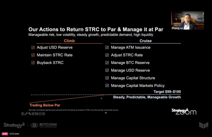 A presentation slide titled 'Our Actions to Return STRC to Par & Manage it at Par' by Phong Le, listing strategies for both 'Climb' and 'Cruise' phases, including 'Adjust USD Reserve' and 'Buyback STRC', with a 'Strategy Zoom' logo.