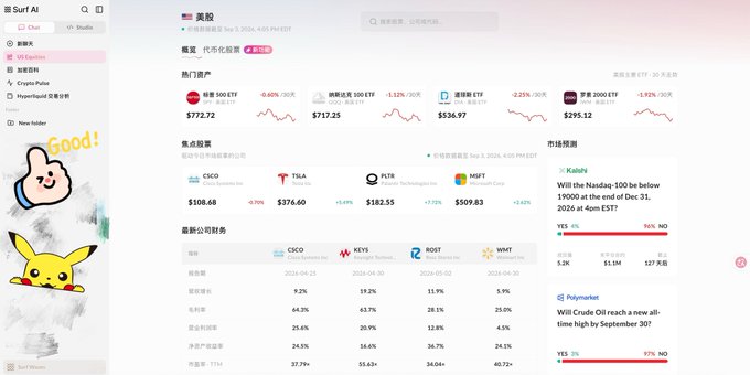 The image displays Surf AI's "美股" (US Stocks) dashboard featuring real-time data on popular US ETFs (SOXX at $772.72, SMH at $737.25, SOXL at $536.97, SOXS at $295.12) and major stocks like CSCO ($108.68), TSLA ($376.60), PLTR ($182.55), and MSFT ($509.83), along with financial metrics and a community prediction section showing market predictions from Kalshi and Polymarket. The dashboard illustrates the new US equities analysis feature mentioned in the post, which allows users to examine fundamentals, valuations, and trends for popular US stocks and ETFs—complementing Surf's existing crypto sector analysis capabilities.