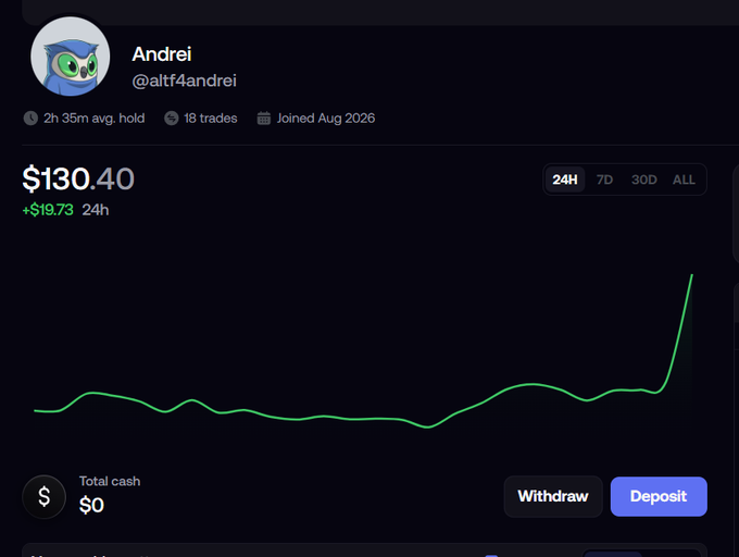 Trading profile screen for user 'Andrei' (@alltf4andrei) showing $130.40 portfolio value with +$19.73 gain in 24h and a rising green chart.