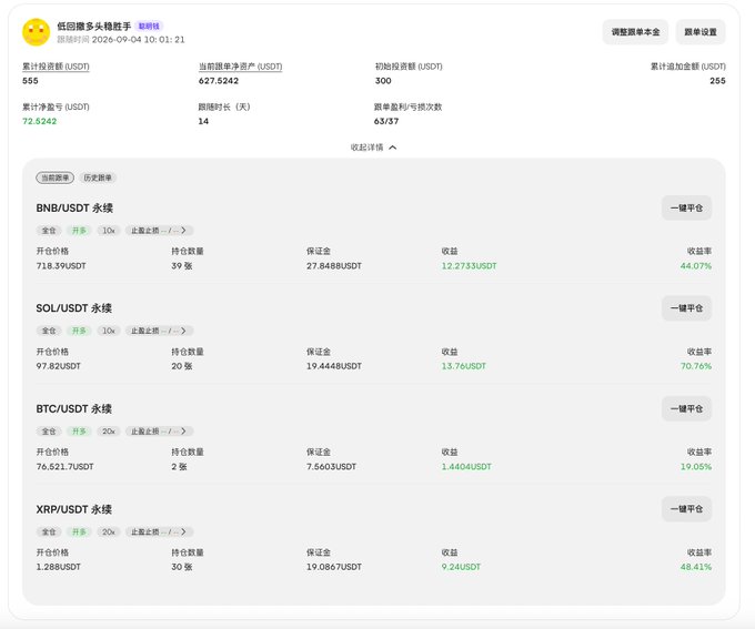 A trading dashboard screenshot showing a leveraged portfolio (空兴后摄多档拍手) with four open positions: BNB/USDT (+44.07%), SOL/USDT (+70.76%), BTC/USDT (+19.05%), and XRP/USDT (+48.41%), totaling 555 USDT deployed with 627.5242 USDT float. The image illustrates the trader's point about overconfidence—the clean green returns and logical setups shown here represent exactly the kind of polished analysis that can lead to trusting one's own judgment too much before entering trades.