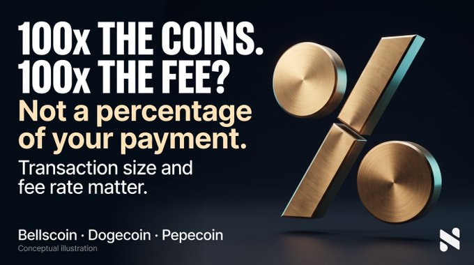 A promotional graphic reads "100x THE COINS. 100x THE FEE?" and "Not a percentage of your payment," mentioning "Bellscoin · Dogecoin · Pepecoin".