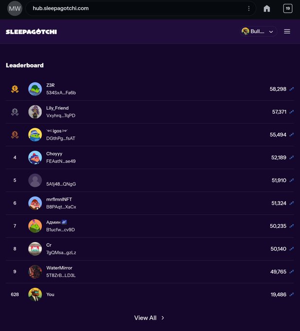 The image shows a leaderboard on sleepagotchi.com (Hub at hub.sleepagotchi.com), displaying ranked players with scores—top entries include Z3R at 58,298 and Lily_Friend at 57,371, while the user "You" sits at rank 628 with 19,486. The screenshot illustrates participation in the @sleepagotchi Hub Quests the post promotes, highlighting how the user has earned fewer points compared to top-ranked players, likely motivating engagement with daily activities like Gacha claims, Sleep Coach mood checks, and weekly check-ins to climb the rankings.