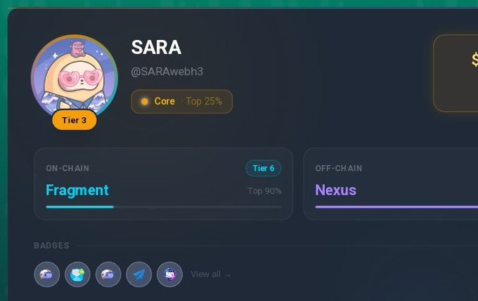 A user profile page for 'SARA' (@SARAwebh3) with Tier 3 status, showing On-Chain 'Fragment' (Tier 6) and Off-Chain 'Nexus' progress bars along with badges.