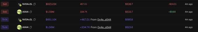 A cryptocurrency trading interface showing recent transactions for NVDAx3L (priced at $623.23K, down -$24.01) and AIAI tokens (priced at $1.59M, up +$989), with options to Sell or Tx In.