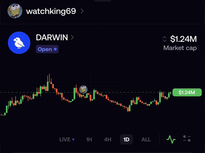 A dark-themed cryptocurrency chart interface showing a token named 'DARWIN' from account 'watchking69' with a market cap of $1.24M and a candlestick price graph.