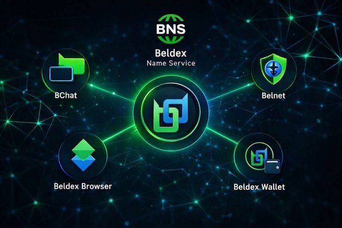 An infographic for "Beldex Name Service (BNS)" displaying a connected ecosystem of products including "BChat", "Belnet", "Beldex Browser", and "Beldex Wallet" against a network background.