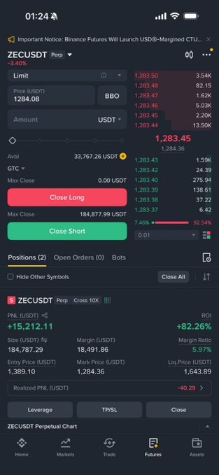A screenshot of a cryptocurrency trading interface on a mobile device showing a ZECUSDT perpetual position with a realized PNL of +15,212.11 USDT, an entry price of 1,389.10, and a mark price of 1,284.36.