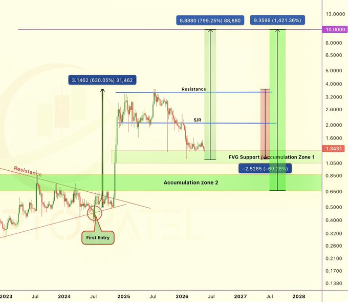 !" This image shows a graph depicting changes in price for Ripple XRP, indicating its value over time. The chart indicates that Ripple XRP had increased from $0.45 in 2016 to $1.00 in 2017, suggesting an upward trend in price. The graph also displays periods of decline, with Ripple XRP's lowest point occurring between 2016 and 2018. These fluctuations may provide insights into the cryptocurrency market trends over a specific period.