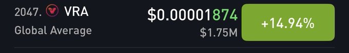A trading chart snippet showing ticker 'VRA' at rank 2047 with a global average price of $0.00001874, a market cap of $1.75M, and a +14.94% gain.
