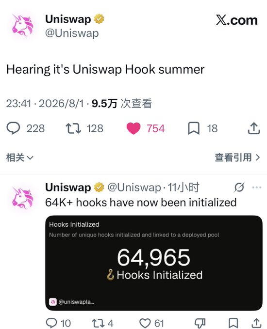 The image shows a tweet from the official Uniswap account (@Uniswap) captioned "Hearing it's Uniswap Hook summer," which links to a follow-up post announcing "64K+ hooks have now been initialized," featuring a graphic displaying 64,965 hooks initialized from @uniswapla. This supports the accompanying post's celebration of Uniswap Hook as a thriving, innovative programmable finance infrastructure on EVM and Ethereum, with the high hook initialization count demonstrating real adoption and momentum during "Hook summer."