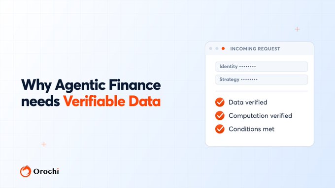The image is a promotional graphic with the headline "Why Agentic Finance needs Verifiable Data" and features a mock interface titled "INCOMING REQUEST" with fields for Identity and Strategy (both obscured with dots), alongside three checked items: "Data verified," "Computation verified," and "Conditions met," branded with the Orochi logo. It illustrates the post's point that agentic finance requires verifiable proof that services or computations were actually executed before payment is completed.