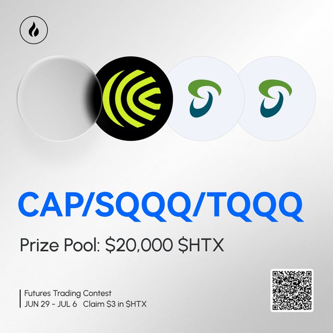 Promotional graphic featuring overlapping circular logo designs alongside the text "CAP/SQQQ/TQQQ" and a $20,000 $HTX prize pool, advertising a Futures Trading Contest running from June 29 to July 6 with a $3 bonus in $HTX for registration, accessed via the QR code shown.