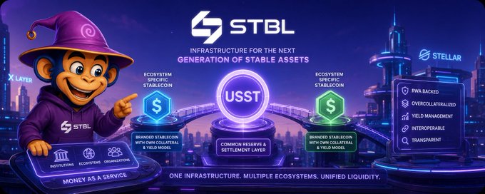 A promotional banner for STBL featuring a monkey mascot in a wizard hat, promoting USST as infrastructure for stable assets across X Layer and Stellar ecosystems.
