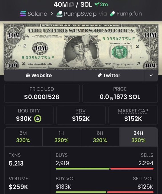 A cryptocurrency trading interface for a token called "40M" on the Solana network via PumpSwap/Pump.fun, showing a stylized $10 bill graphic with a person flexing; it displays a price of $0.0001528, market cap of $152K, and 320% gains across multiple timeframes.