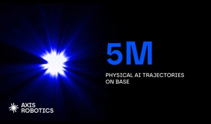 A black background graphic with a bright blue light burst displaying the text "5M PHYSICAL AI TRAJECTORIES ON BASE" and the "AXXIS ROBOTICS" logo in the bottom left.