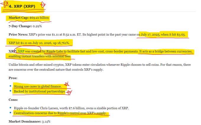 The image shows a highlighted screenshot from a Forbes article ranking XRP (XRP) as the 4th cryptocurrency, with a market cap of $69.21 billion, noting it hit $1.11 on July 10, 2026 (up 18,761%), while its highest point was $3.65 on July 17, 2025. The highlighted sections emphasize Forbes' pros ("Strong use cases in global finance," "Backed by institutional partnerships") and cons, particularly the "Centralization concerns due to Ripple's control over XRP's supply" and Ripple co-founder Chris Larsen's $7.6 billion XRP holdings—directly supporting the post's criticism about Forbes flagging Ripple's centralized control as XRP's key weakness.