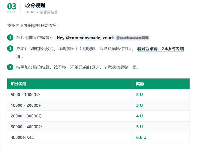 A Chinese-language post outlines a reward system titled "PARTY 03 收分规则 DEAL·带涨分结算," detailing point brackets from 5000 to 40000+ that correspond to rewards of 2U to 6.6U.