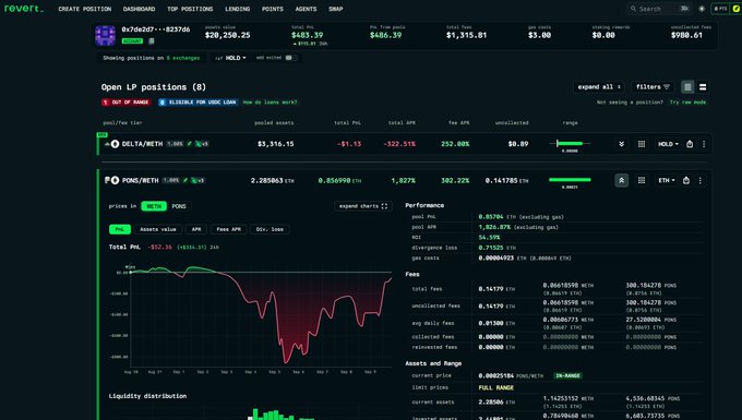 A screenshot of the 'revori' decentralized exchange dashboard showing open LP positions, including a DELTA/METH pair with a -252.60% APR, and performance metrics on a dark interface.