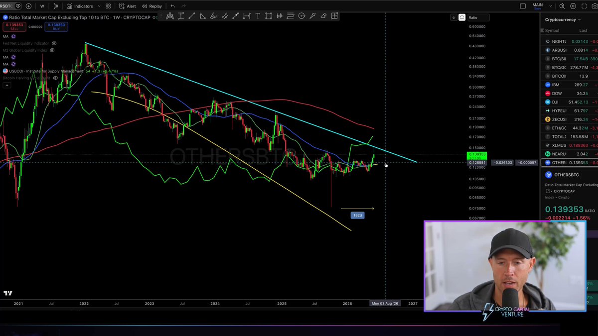 In the image, a man wearing a black hat is shown sitting behind a computer monitor as he views an overlay of stock charts displaying the current cryptocurrency market. He appears engaged with the information displayed on the screen. One of the key points the image highlights is that Ethereum has reached an oversold area it has never encountered before, which may be considered crazy by many crypto enthusiasts. The chart for Ethereum is accompanied by a caption from a post about this very situation, stating "Most crazy part about all of this is that Ethereum is hitting an INSANE oversold area it has NEVER hit before. Typically the crypto OGs would be pointing at opportunity, like every other cycle. This is brand new."