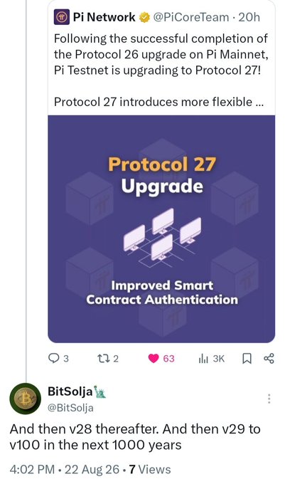 A Pi Network announcement dated August 22, 2026 celebrates the successful Protocol 26 mainnet upgrade and introduces Protocol 27 on Testnet with "Improved Smart Contract Authentication," gaining 63 likes and 3K views. A reply from BitSolja (@BitSolja) sarcastically jokes, "And then v28 thereafter. And then v29 to v100 in the next 1000 years," echoing the accompanying post's reminder that $Pi is framed as a long-term mission rather than a get-rich-quick scheme.