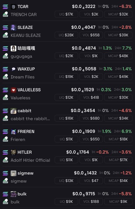 A cryptocurrency trading interface lists various tokens including TCAR, SLEAZE, WAKEUP, VALUELESS, Frieren, HITLER, and bulk, showing prices, 1-hour and 24-hour percentage changes (mostly red/negative), liquidity, volume, and market cap.