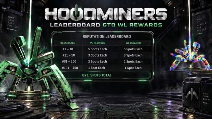 The image is a promotional graphic for **Hoodominers** featuring a "Reputation Leaderboard" with WL (Whitelist) Rewards tiers: #1–10 (5 spots each), #11–50 (3 spots each), #51–100 (2 spots each), and #101–700 (1 spot each), totaling **871 spots**.

It illustrates the post's point about earning **NucleusCodes** credits through existing onchain history (trading, NFTs, tokens, transactions), which can be converted into Hoodominers whitelist spots via this reputation-based reward system.