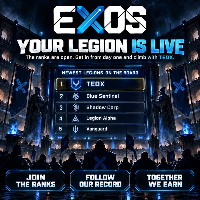 The image is a promotional graphic for EXOS, headlined "YOUR LEGION IS LIVE," featuring a leaderboard of the newest legions with TEOX ranked #1, followed by Blue Sentinel (#2), Shadow Corp (#3), Legion Alpha (#4), and Vanguard (#5), with calls-to-action to "JOIN THE RANKS," "FOLLOW OUR RECORD," and "TOGETHER WE EARN." It visually supports the post's announcement of EXOS's new UI launch by showcasing the competitive Legion ranking system the user is joining.
