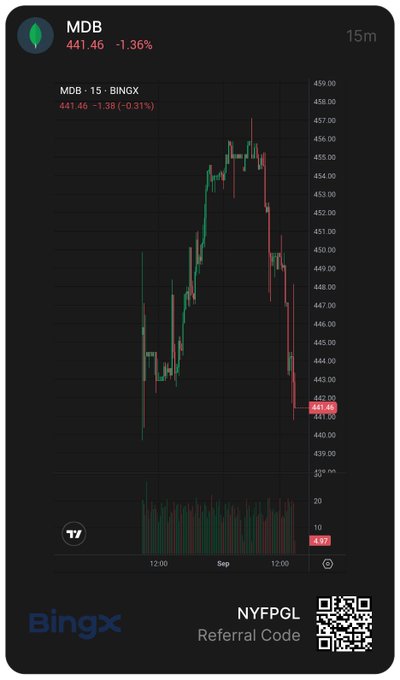 A TradingView chart from BingX shows the MDB stock ticker down -1.36% at 441.46 on a 15-minute timeframe, displaying a downward price trend with a referral code 'NYFPGL' and QR code.