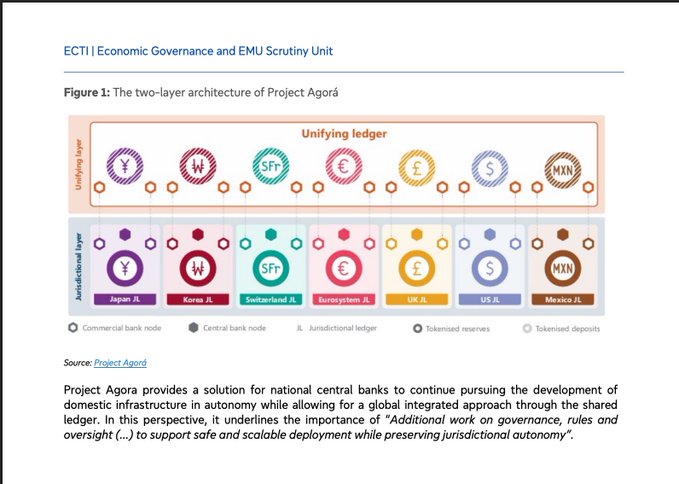 **Caption:** Figure 1 illustrates the two-layer architecture of Project Agora, showing a unifying ledger connecting seven distinct jurisdictional ledgers—Japan JL (¥), Korea JL (₩), Switzerland JL (SFr), Eurosystem JL (€), UK JL (£), US JL ($), and Mexico JL (MXN)—through commercial and central bank nodes with tokenised reserves and deposits.

**Relation to the post:** The image depicts a proposed central bank-driven model for cross-border settlement via interconnected fiat ledgers, which the post contrasts with XRP's role as a neutral bridge asset enabling liquidity between any two fiat currencies across such fragmented national systems.