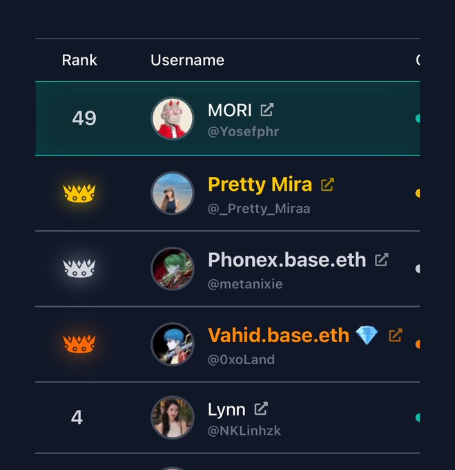 The image shows a Web3 leaderboard ranking featuring users like MORI (@Yosefphr) at rank 49, Pretty Mira (@_Pretty_Miraa), Phonex.base.eth (@metanixie), Vahid.base.eth (@0xoLand) with a diamond badge, and Lynn (@NKLinhzk) at rank 4, with crown icons indicating top performers. The leaderboard visually supports the post's announcement of NucleusCodes Season 2, demonstrating how users' digital footprints are ranked and quantified into a competitive leaderboard system.