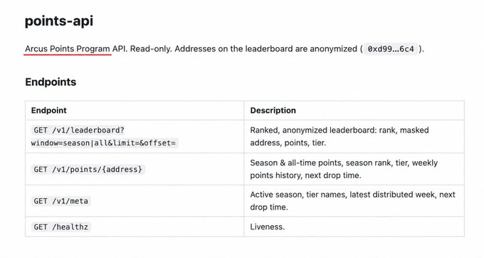A documentation page for 'points-api' (Arcus Points Program API) listing read-only endpoints for leaderboard, points, meta, and healthz.