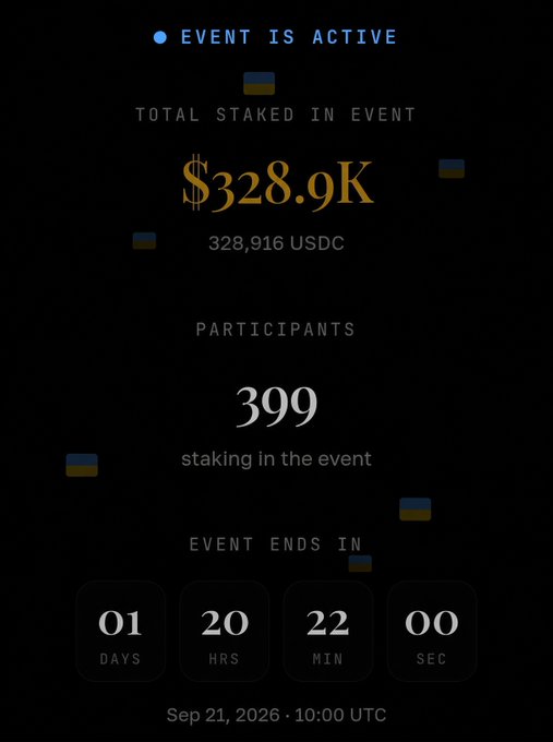 A dark event dashboard shows the Sl8 Ukraine Independence staking event is active with $328,916 USDC total staked across 399 participants, ending in 1 day, 20 hours, 22 minutes on September 21, 2026 at 10:00 UTC—visually emphasizing the urgency of the roughly two-day countdown mentioned in the post.