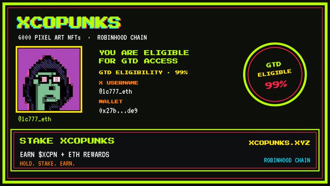 A digital graphic for 'XCOPUNKS' pixel art NFTs on the Robinhood Chain displays a 'GTD ELIGIBLE 99%' badge for user '01c777.eth' with wallet '0x27b...de9', promoting staking to earn $XCPN and ETH rewards.
