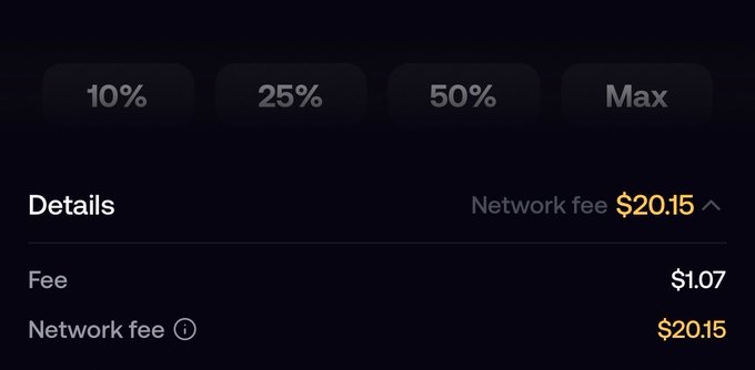 A transaction screen showing network fee options of 10%, 25%, 50%, and Max, with a total network fee of $20.15 highlighted alongside a base fee of $1.07. The high Bitcoin network fees—nearly 19 times the base transaction fee—jokeably support the poster's confusion about whether they should be navigating the BTC ecosystem or waiting for cheaper gas.