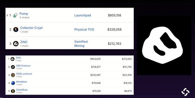 A screenshot of a website displaying various cryptocurrency names like Zinc, Bitcoin, and EOS along with their respective values. The screenshot also shows details about a collection of miners that were worth $3,739 in total. A logo for the site is present beneath these coins' data.