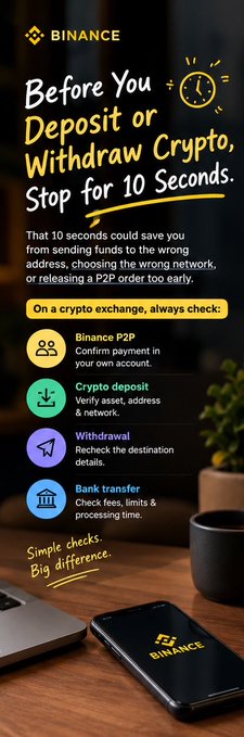 A Binance safety infographic titled 'Before You Deposit or Withdraw Crypto, Stop for 10 Seconds' advises checking Binance P2P payment, verifying crypto deposit asset/address/network, rechecking withdrawal details, and confirming bank transfer fees/limits.
