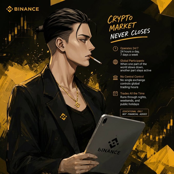 A Binance promotional graphic titled "CRYPTO MARKET NEVER CLOSES" featuring an illustrated man with a top knot holding a tablet, with bullet points listing features like "Operates 24/7" and "Global Participants."