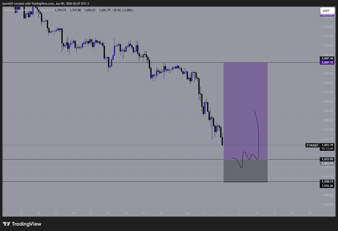 The image shows a graph of a stock chart with purple lines representing the price movement over time. The graph displays a downward trend for the stock, which has been decreasing since the beginning of the week. This information can be used by investors or traders to make decisions about buying or selling shares in the company.