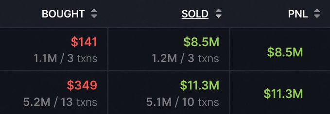 A financial trading dashboard displaying 'BOUGHT,' 'SOLD,' and 'PNL' columns, showing two rows of transactions with figures like $141, $8.5M, $349, and $11.3M in red and green text.