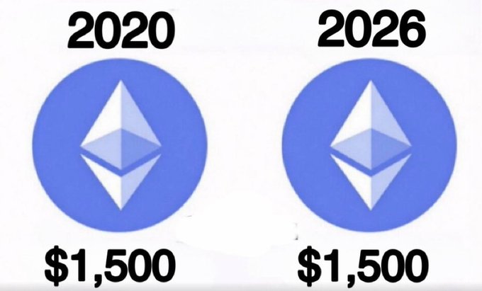 The image shows two blue circles with a white Ether logo inside them, each labeled with different prices for Etherium coins: one costs $1,500 and the other costs $1,500. The text of the post that includes these images is in black against the background, so it's not easily visible at first glance.