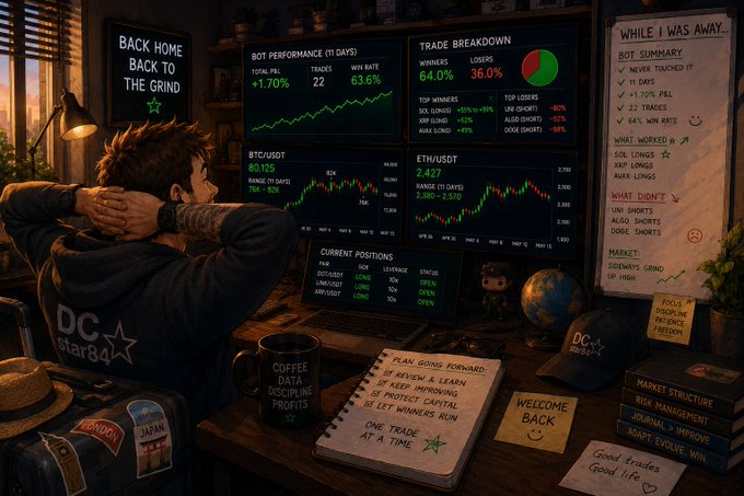 A detailed digital illustration of a person at a desk viewing multiple cryptocurrency dashboards and trading charts, with headings "BACK HOME, BACK TO THE GRIND," "BOT PERFORMANCE (11 DAYS)," and "TRADE BREAKDOWN," alongside a notepad reading "COFFEE DATA DISCIPLINE PROFITS."