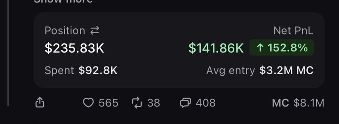The image shows a trading position dashboard displaying a $235.83K position with a Net PnL of $141.86K (↑152.8%), where the user spent $92.8K at an average entry of $3.2M MC, currently valued at $8.1M MC. The post relates to this as the creator explains they developed the $TOAD token and are now DCAing into a position with an average similar to most retail buyers, rather than extracting profit from their insider allocation.