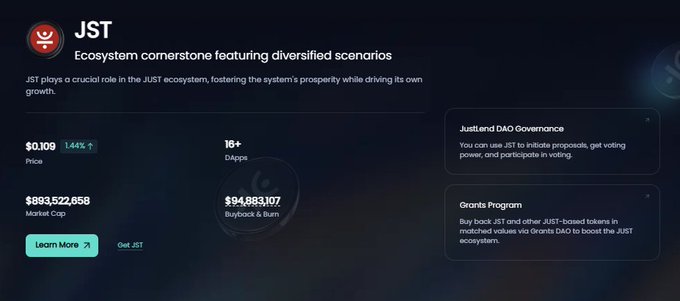The image displays an information panel for JST, highlighting its role as the "Ecosystem cornerstone featuring diversified scenarios" within the JUST ecosystem, with a current price of $0.109 (1.44% up), market cap of $893,522,658, and 16+ decentralized applications. It also outlines JST's governance utility through JustLend DAO, where holders can vote and participate in proposals, and a Grants Program for buying back JST and JUST-based tokens to support ecosystem growth—directly illustrating the post's message about JST serving as the coordination layer linking governance, applications, and long-term economic activity.