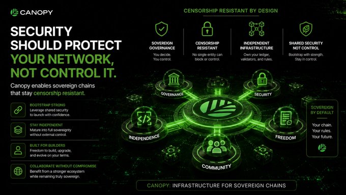A Canopy promotional graphic titled 'SECURITY SHOULD PROTECT YOUR NETWORK, NOT CONTROL IT,' highlighting features like Sovereign Governance, Censorship Resistance, and Independent Infrastructure for sovereign chains.