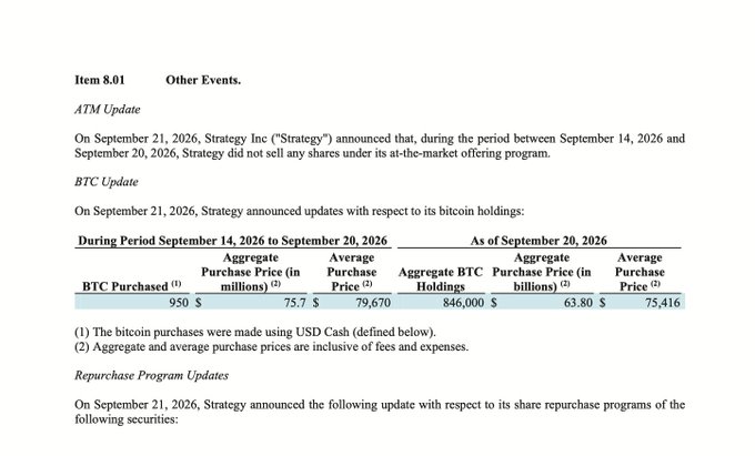 A SEC filing excerpt (Item 8.01) dated September 21, 2026 announces Strategy's BTC update, showing 950 BTC purchased at an average price of $75,670, bringing total holdings to 846,000 BTC at an average price of $75,416.