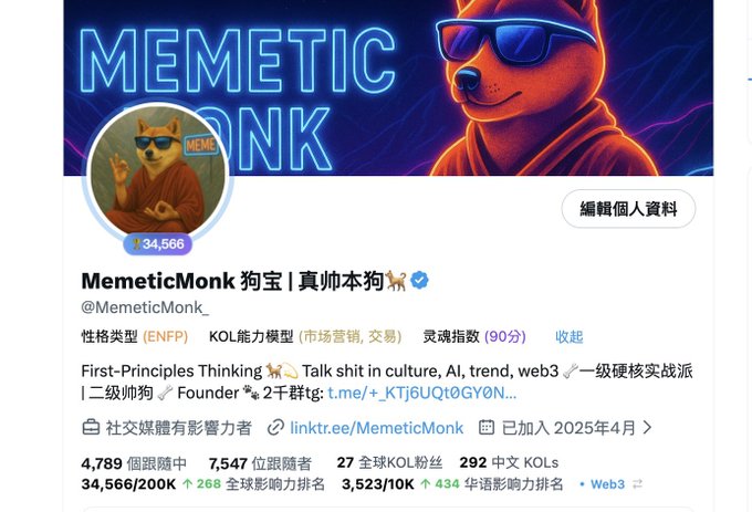 A social media profile screenshot for 'MemeticMonk 狗宝 | 眞师本狗' (@MemeticMonk), featuring a Doge meme avatar in orange monk robes. The bio mentions 'First-Principles Thinking', ENFP personality type, and lists follower statistics including 34,566/200K global influence ranking.
